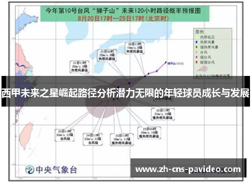 西甲未来之星崛起路径分析潜力无限的年轻球员成长与发展