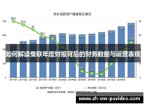 如何解读曼联年度财报背后的财务数据与运营表现