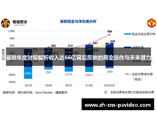 曼联年度财报解析收入达66亿背后反映的商业运作与未来潜力