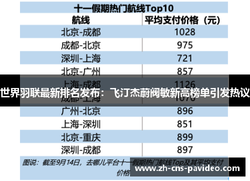 世界羽联最新排名发布：飞汀杰蔚阀敏新高榜单引发热议