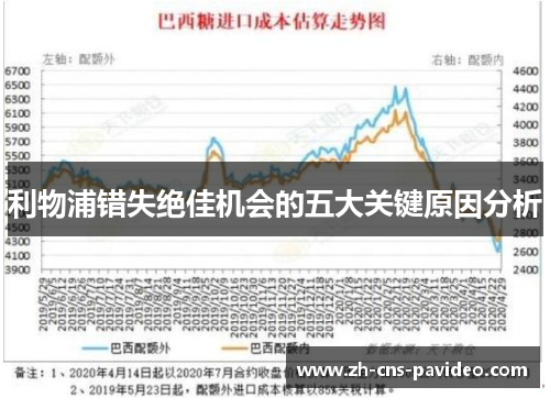 利物浦错失绝佳机会的五大关键原因分析