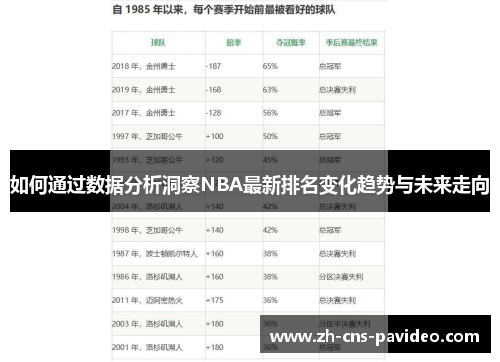 如何通过数据分析洞察NBA最新排名变化趋势与未来走向