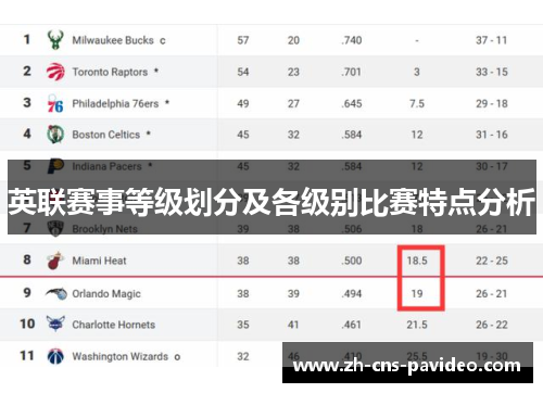英联赛事等级划分及各级别比赛特点分析