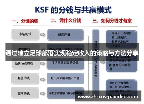 通过建立足球部落实现稳定收入的策略与方法分享