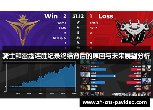 骑士和雷霆连胜纪录终结背后的原因与未来展望分析 骑士和雷霆连胜纪录终结背后的原因与未来展望分析
