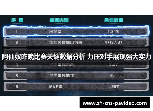 阿仙奴昨晚比赛关键数据分析 力压对手展现强大实力
