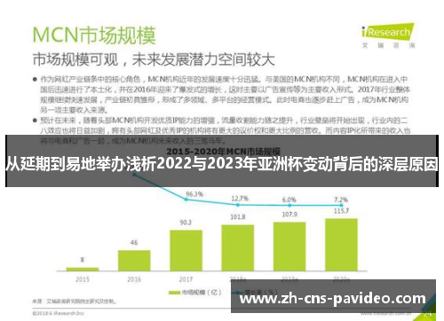从延期到易地举办浅析2022与2023年亚洲杯变动背后的深层原因