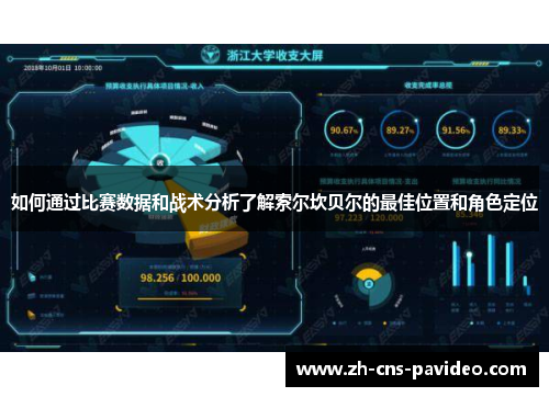 如何通过比赛数据和战术分析了解索尔坎贝尔的最佳位置和角色定位