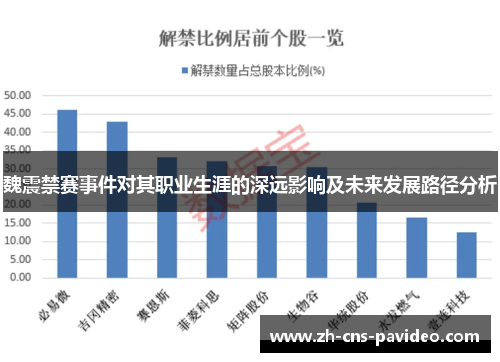 魏震禁赛事件对其职业生涯的深远影响及未来发展路径分析