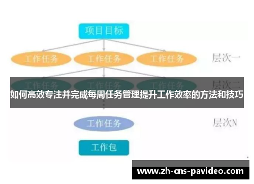 如何高效专注并完成每周任务管理提升工作效率的方法和技巧