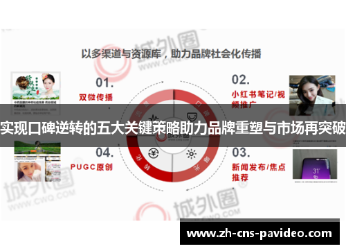 实现口碑逆转的五大关键策略助力品牌重塑与市场再突破