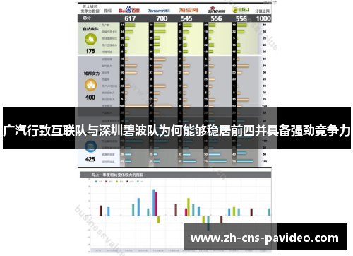 广汽行致互联队与深圳碧波队为何能够稳居前四并具备强劲竞争力