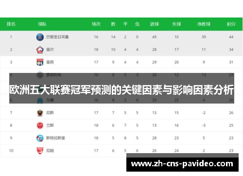欧洲五大联赛冠军预测的关键因素与影响因素分析