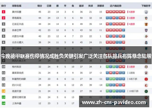 今晚德甲联赛伤停情况成胜负关键引发广泛关注各队排兵布阵悬念陡增