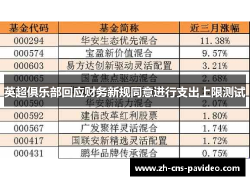 英超俱乐部回应财务新规同意进行支出上限测试