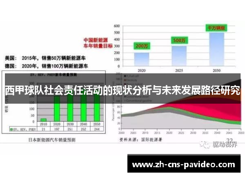 西甲球队社会责任活动的现状分析与未来发展路径研究