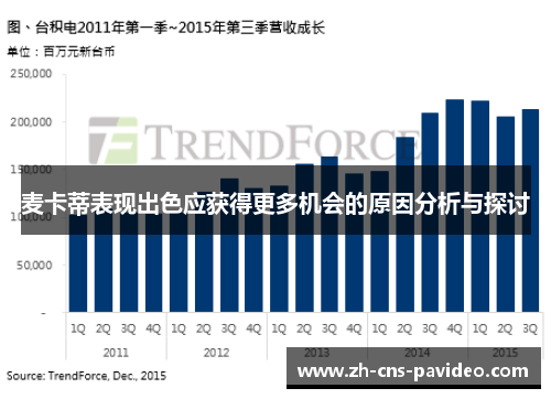 麦卡蒂表现出色应获得更多机会的原因分析与探讨